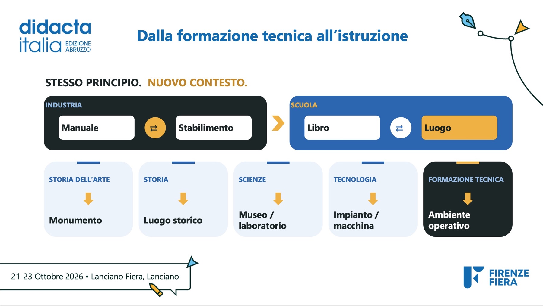 Dalla formazione tecnica all'istruzione: la relazione tra manuale, luogo e Digital Twin